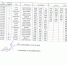 Протокол зимнего первенства РТ среди юношей и девушек 2002-03, 2004-05 гг.р. в помещении - Федерация легкой атлетики