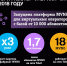 Выручка «фабрики» MVNO Tele2 выросла в три раза - ИА Татар-информ