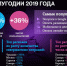 Оборот мобильной коммерции Tele2 вырос в полтора раза - ИА Татар-информ