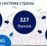 «Без господдержки будет тяжело»: банкиры России тянут руки к главной «кубышке» страны - ИА Татар-информ