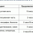 В Нижнекамске назвали самые популярные предметы ЕГЭ в 2024 году - ИА Татар-информ