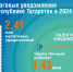 ФНС выставила татарстанцам платежи на 10 млрд: гид по оплате налогов в Татарстане - ИА Татар-информ