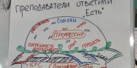 Преподаватели КГАСУ приняли участие в образовательной программе «Голос поколения. Преподаватели» (Чебоксары) - КГАСУ