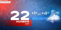 Сегодня в Татарстане ожидается до +4 градусов - Реальное время
