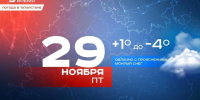 Сегодня в Татарстане ожидается до -4 градусов - Реальное время
