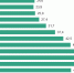 Пик расходов россиян приходится на 35–39 лет - ProKazan.Ru