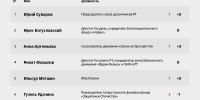 Если не мы, то кто! Топ-50 лиц эпохи СВО в Татарстане - Бизнес Online
