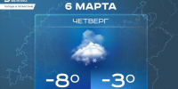 Сегодня днем в Татарстане ожидается мокрый снег и до -3 градусов - Реальное время