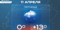 Сегодня в Татарстане ожидается до +13 градусов - Реальное время