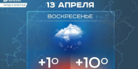 Сегодня в Татарстане дождь и до +10 градусов - Реальное время