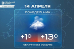 Сегодня в Татарстане ожидается до +13 градусов