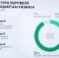За 5 лет работы «Иджара Лизинг» профинансировала проекты на 1,3 млрд рублей - Реальное время