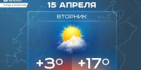 Сегодня в Татарстане потеплеет до +17 градусов - Реальное время