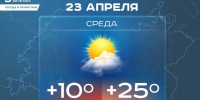 Сегодня в Татарстане переменная облачность и до +25 градусов - Реальное время