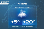 Сегодня в Татарстане ожидается до +20 градусов