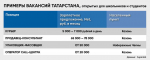 Работа для подростков в Татарстане: самые популярные вакансии и какую зарплату обещают