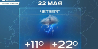 Сегодня в Татарстане ожидается дождь и до +22 градусов - Реальное время