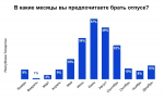 Аналитики сообщили, что большинство татарстанцев пока не выбрали даты летнего отпуска