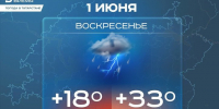 Сегодня в Татарстане местами ожидается гроза и до +33 градусов - Реальное время
