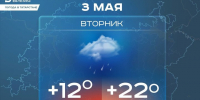 Сегодня в Татарстане ожидается до +22 градусов - Реальное время