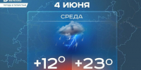 Сегодня в Татарстане ожидается дождь и до +23 градусов - Реальное время