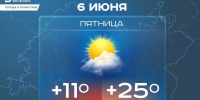 Сегодня в Татарстане ожидается переменная облачность и до +25 градусов - Реальное время
