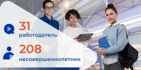 В Казани более двухсот подростков трудоустроили на летние каникулы - ИА Татар-информ