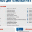 Сентябрьские выборы продлятся три дня в 37 регионах России - ИА Татар-информ