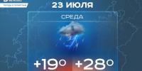 Сегодня в Татарстане ожидается дождь и до +28 градусов - Реальное время