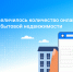 В Татарстане увеличилось количество онлайн-заявлений на оформление бытовой недвижимости - Росреестр