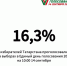 В Татарстане явка на выборах к 10 утра составила 16,3% - ГТРК Татарстан