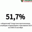 ЦИК РТ: явка на выборах Раиса Татарстана к 15:00 составила 51,7% - ТРК Татарстан-Новый век