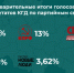Метшин раскрыл предварительные итоги выборов в Казанскую городскую Думу - ИА Татар-информ