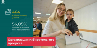 115 тыс. зрителей на концерте и лидерство «Единой России»: как прошли выборы в Казани - ИА Татар-информ