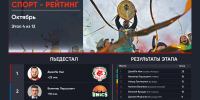 Погоня УНИКСа и «Ак Барса» за лидерами, камбэк Валиевой и триумф регбистов: Спортрейтинг - ИА Татар-информ