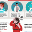 Как не пропустить инсульт? - Республиканская клиническая больница