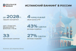 Страхование по шариату: почему услуга недоступна клиентам исламского банкинга