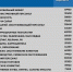 Как бесплатно получить новую профессию в Татарстане: популярные курсы и зарплаты новичков - ИА Татар-информ