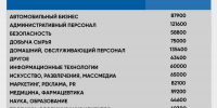 Как бесплатно получить новую профессию в Татарстане: популярные курсы и зарплаты новичков - ИА Татар-информ