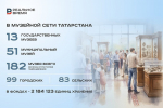 Театральные перестановки в Татарстане и долгое ожидание киноуспехов