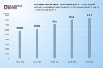 Театральные перестановки в Татарстане и долгое ожидание киноуспехов