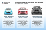 От лидерства АвтоВАЗа до проблем с утильсбором: как завершает год авторынок Татарстана