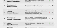 Топ-100 деловой элиты РТ: Когогин – Герой Труда, «лебединая песнь» Бобрышева и Сорокин на распродаже - Бизнес Online