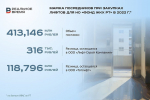 Татарстанским лифтостроителям предъявили картельный сговор на четверть миллиарда рублей