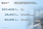 Татарстанским лифтостроителям предъявили картельный сговор на четверть миллиарда рублей