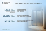 Татарстанским лифтостроителям предъявили картельный сговор на четверть миллиарда рублей