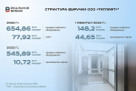 Татарстанским лифтостроителям предъявили картельный сговор на четверть миллиарда рублей