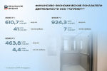 Татарстанским лифтостроителям предъявили картельный сговор на четверть миллиарда рублей