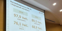 «Народный контроль», Госуслуги РТ и МАХ: как власти работают с обратной связью от жителей - ИА Татар-информ