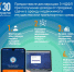 В УФНС РТ напомнили о сроках подачи налоговых деклараций за 2025 год - ИА Татар-информ